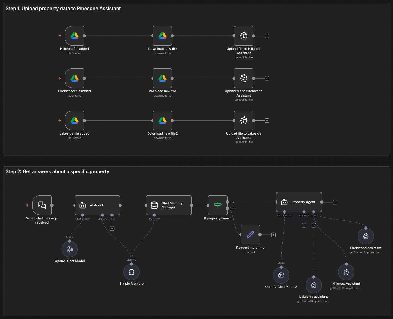 Build a multi-assistant workflow with Pinecone Assistant in n8n