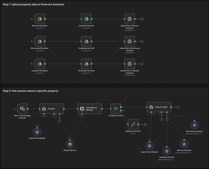 Build a multi-assistant workflow with Pinecone Assistant in n8n